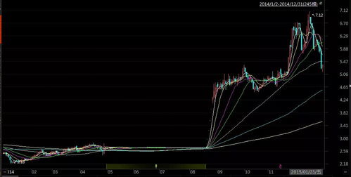 公章丢了董秘走了，这家老牌科技中介服务公司真是一团乱麻