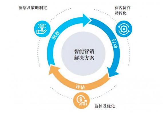 构建全新科技中介服务体系的策略与实践