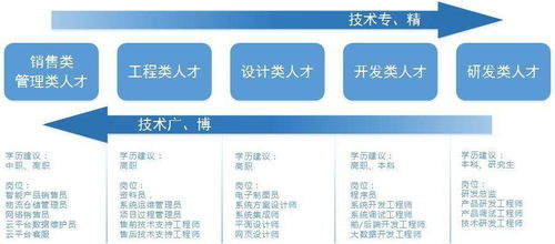 物联网技术在智慧城市应用与服务中的融合与科技中介服务的作用